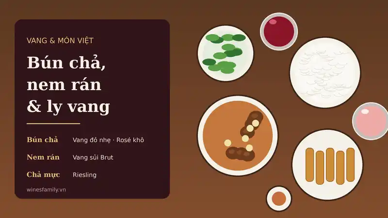 Minh họa bàn ăn trưa Hà Nội với bún chả, nem rán, rau sống cùng ly vang đỏ nhẹ và ly vang hồng